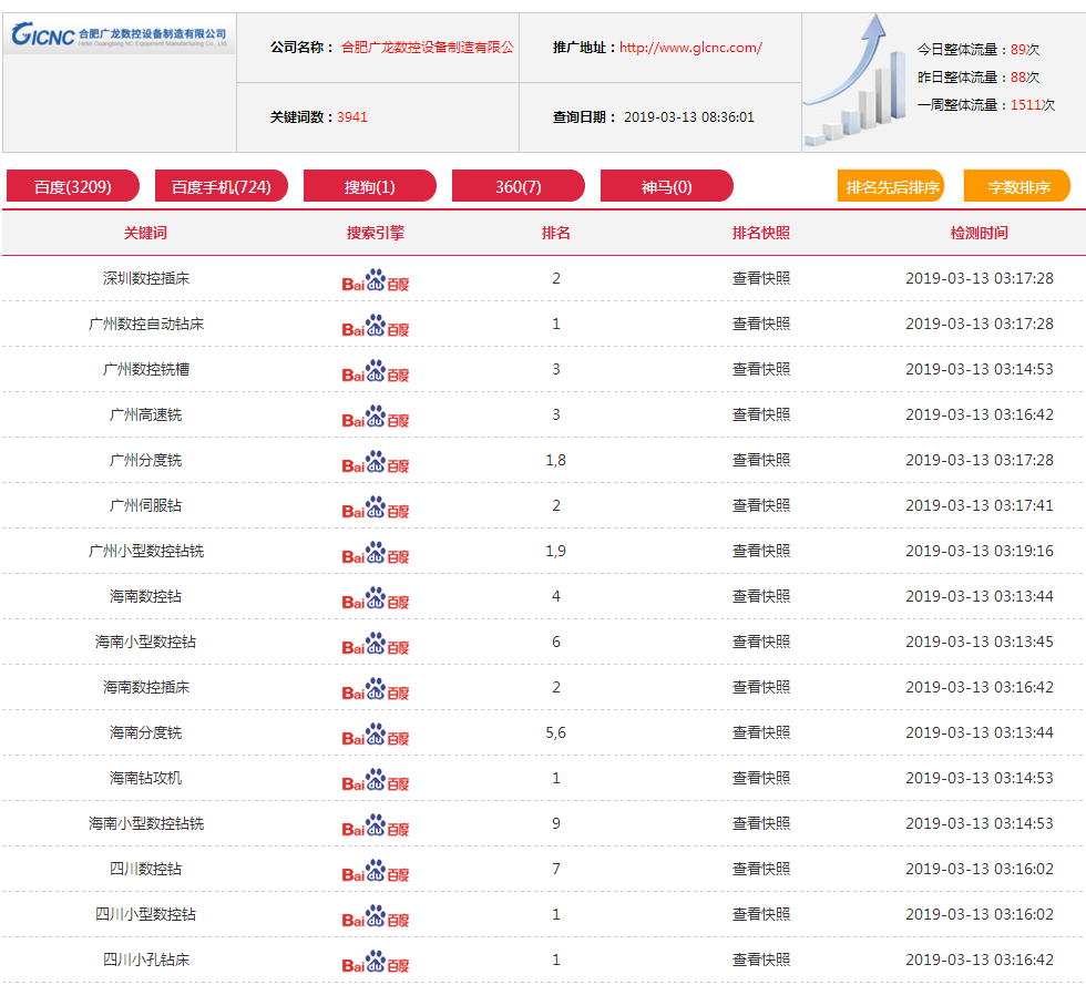 企推网,深圳企推网,seo优化推广