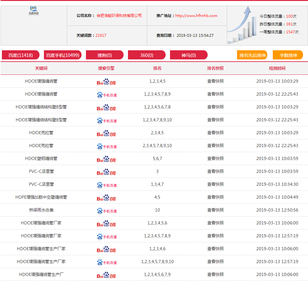 企推网,深圳企推网,seo优化推广