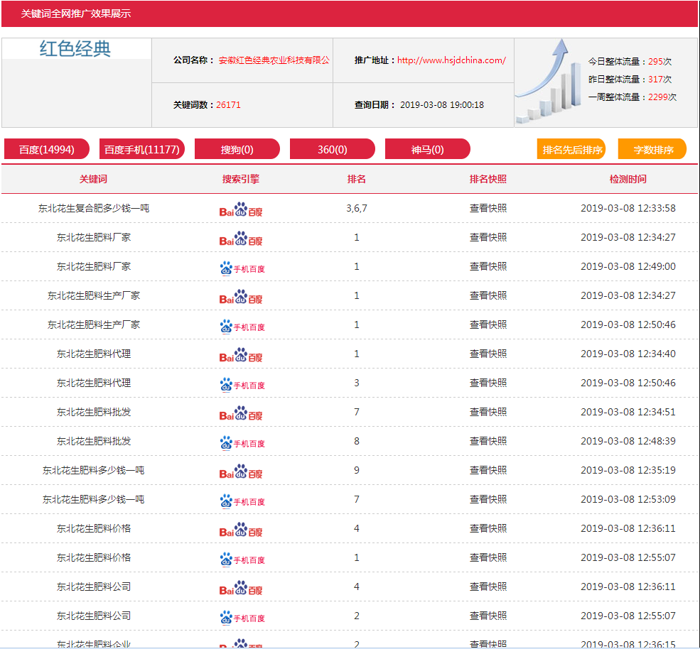 企推网,深圳企推网,seo优化推广