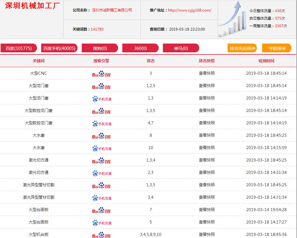 企推网,深圳企推网,seo优化推广