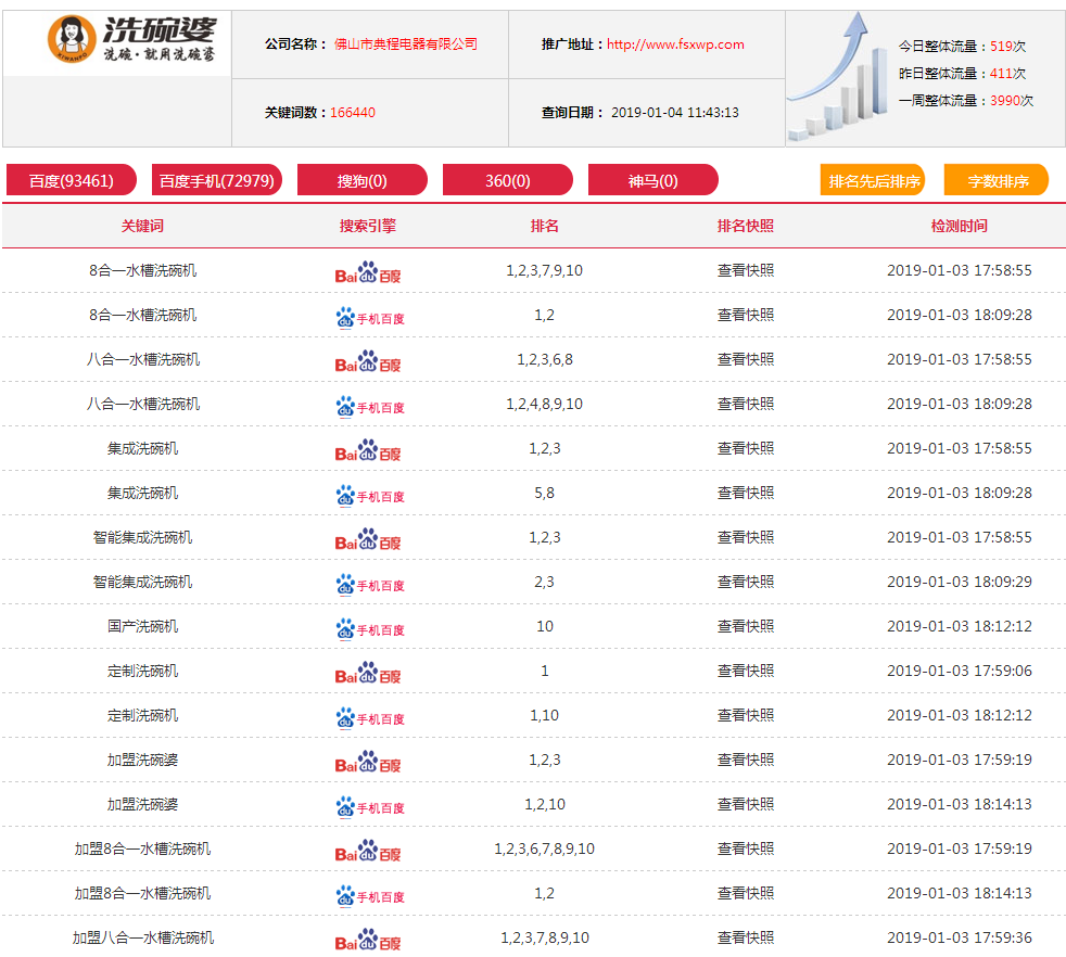 企推网,深圳企推网,seo优化推广