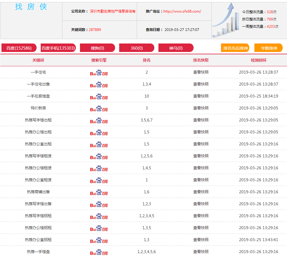 企推网,深圳企推网,seo优化推广